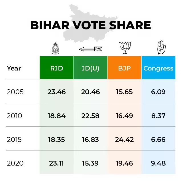 vote share