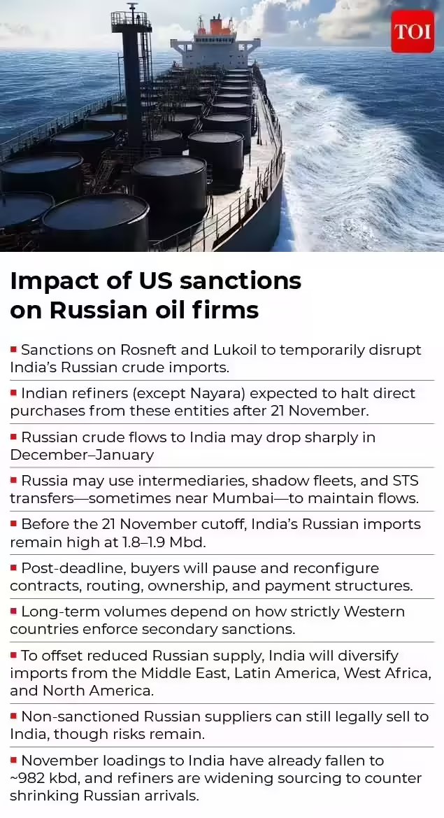 Impact of US sanctions