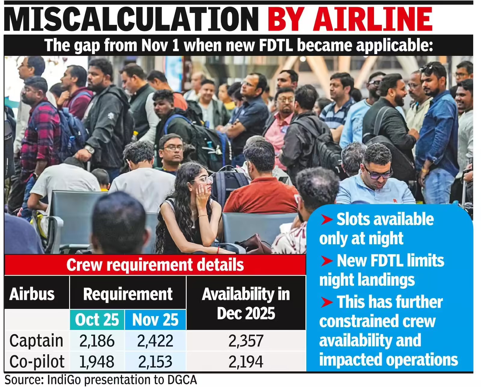 Will stabilise ops by Feb 10: IndiGo