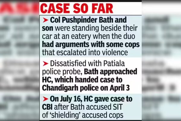 Colonel assault case: CBI drops murder bid charge; SIT accused of 'shielding' policemen | India News