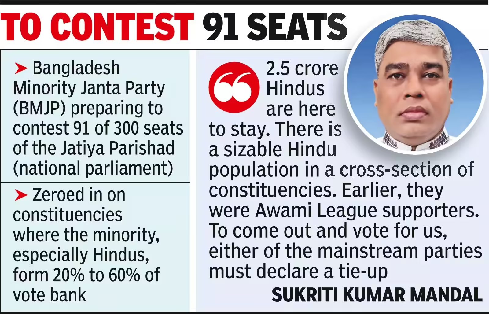 Atrocities push Hindus in Bangladesh to fight polls