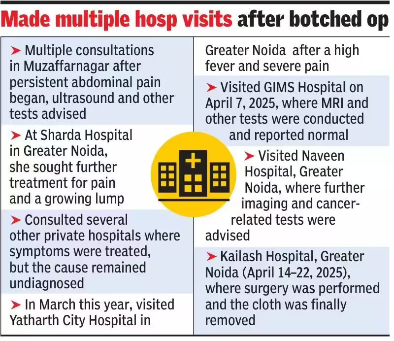 Cloth stays in abdomen for 15 months, FIR against 6 doctors