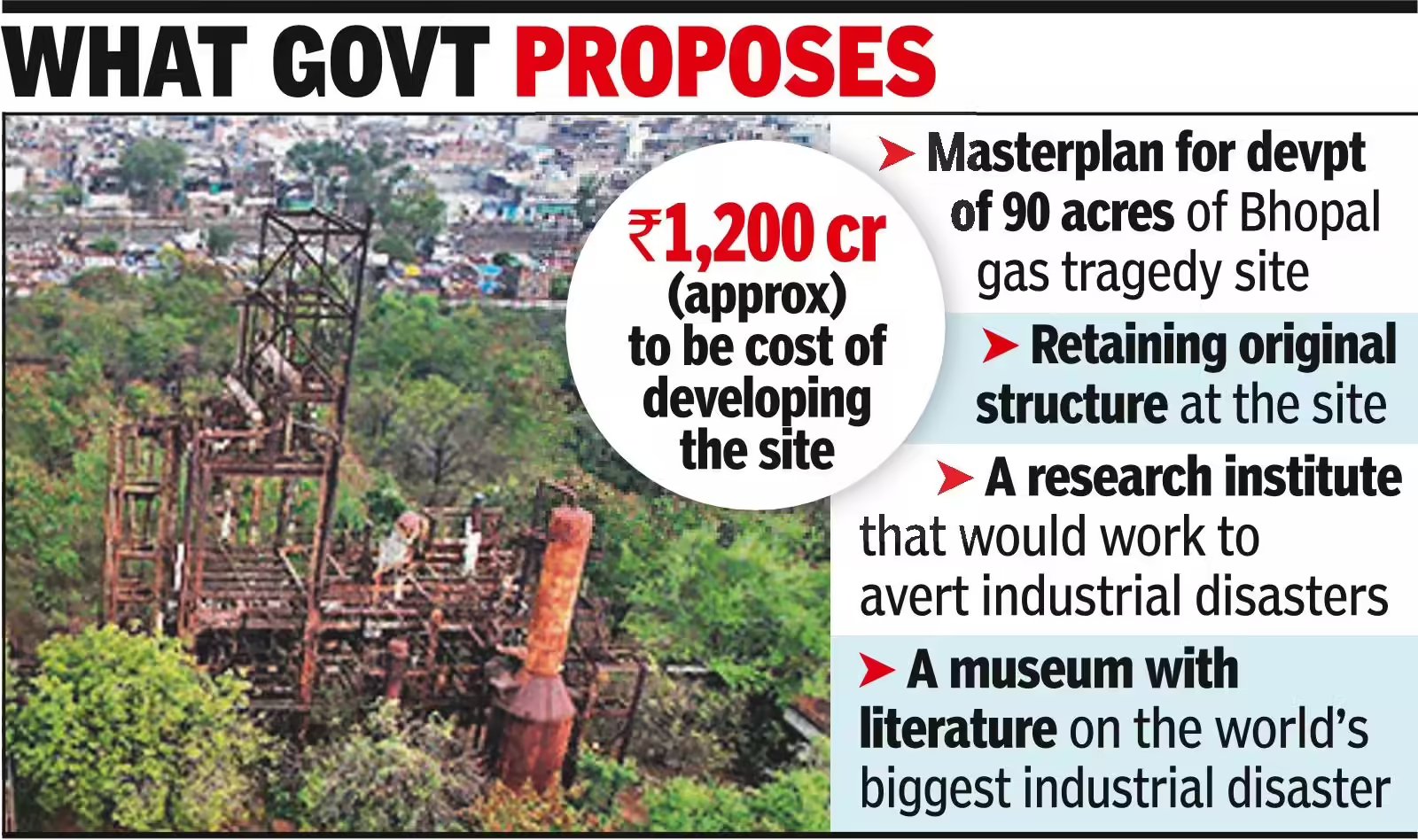 Govt plans gas tragedy memorial on lines of Hiroshima & Nagasaki