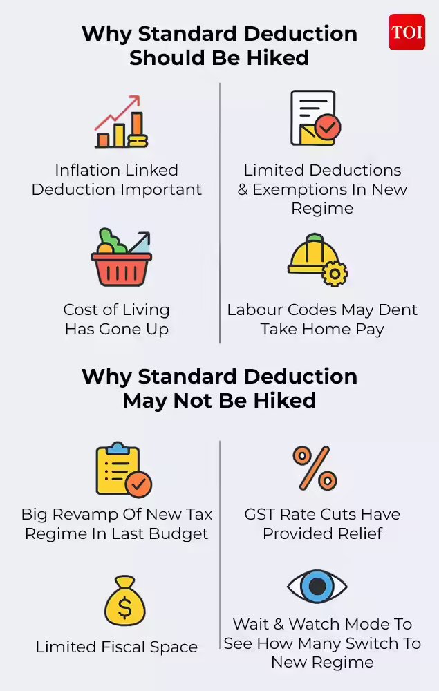 Why Standard Deduction Should Be Hiked & Why It May Not Be