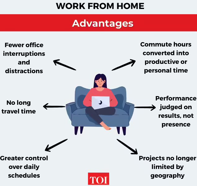 Advantages of work from home