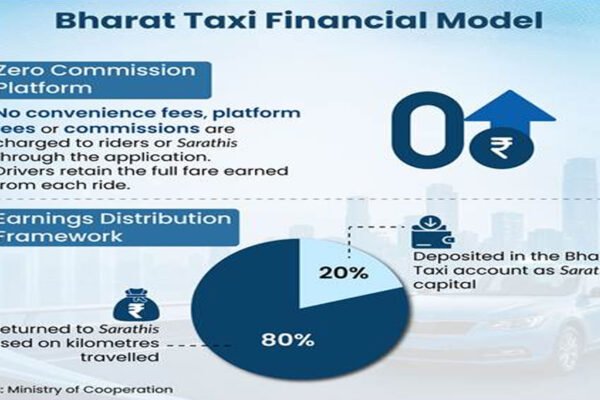 Bharat Taxi: How India's first cooperative ride-hailing platform is reimagining urban mobility