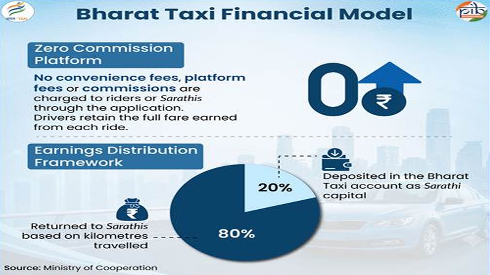 Bharat Taxi: How India's first cooperative ride-hailing platform is reimagining urban mobility